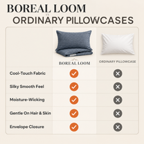 The Boreal Cooling Pillowcase Set – 2-Pack